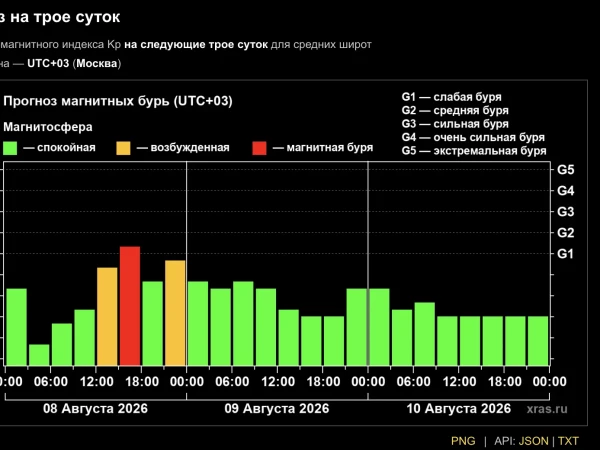 Магнитная буря накрыла Землю — у кого может заболеть голова и сердце