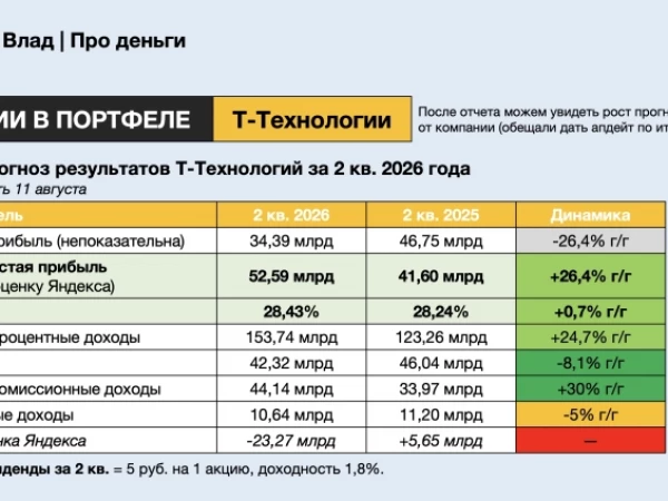 Какие прибыль и дивиденды ждать от Т-Банка по итогам 2 квартала?