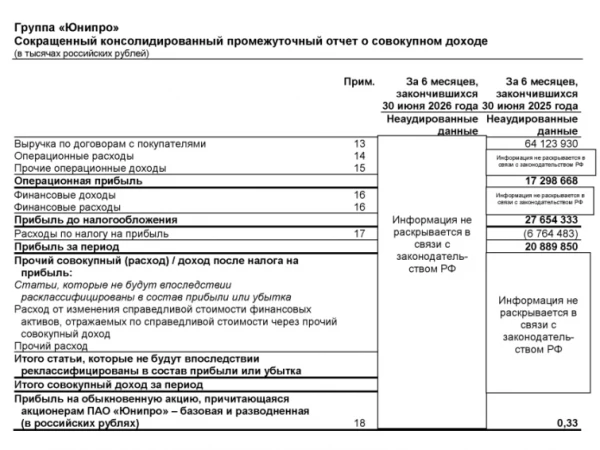 Выручка и чистая прибыль Юнипро по МСФО за 1п 2026г скрыта за 7-ю печатями и не подлежит разглашению