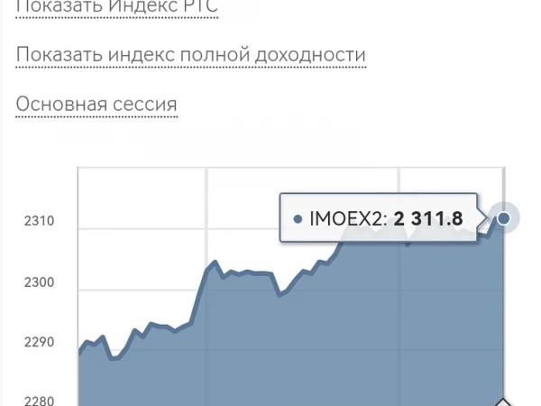 фонда закрепилась на долго (?)
 выше 2300