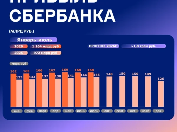 Сбер: итоги июля и 7 месяцев 2026 г.
