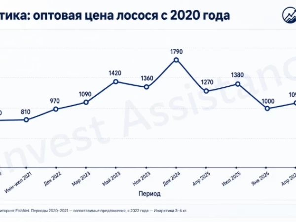 ❗️❗️Инарктика – продолжает восстанавливаться после тяжёлого года!