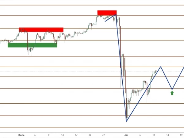 USD/JPY: очередная интервенция сбила курс, но не может изменить тренд
