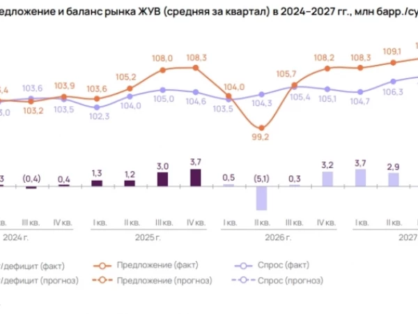 Kept: Пик дефицита на рынке нефти был пройден в мае-июне 2026 г., но все будет зависеть от дальнейшего хода конфликта и статуса Ормузского пролива, который на текущий момент остается заблокированным