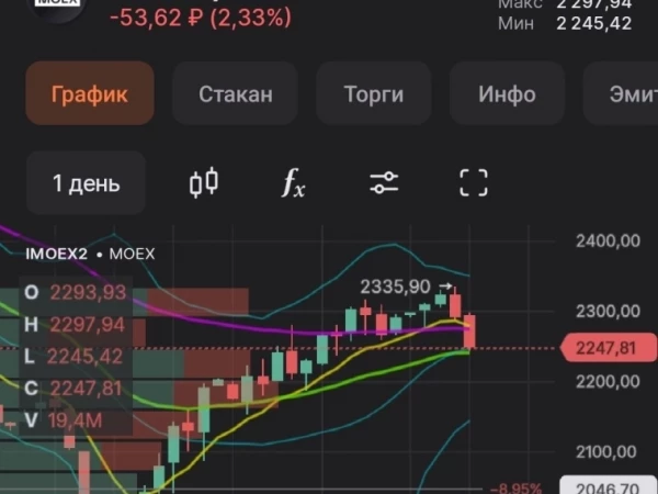 📉Ой, а в честь чего вдруг обвал то очередной.