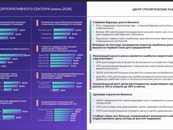Индекс ММВБ отражает состояние экономики.