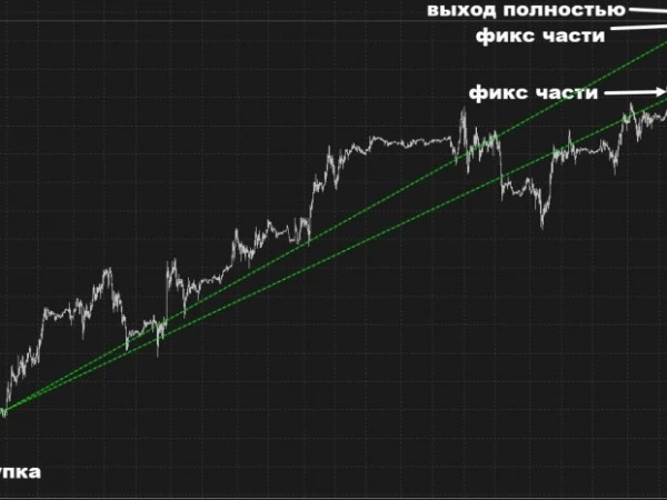 Как я лонговал Юань на заводе.