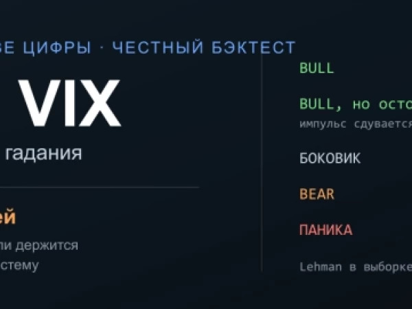 Как отличить бычий рынок от паники по двум цифрам (и почему без этого бэктест врёт)