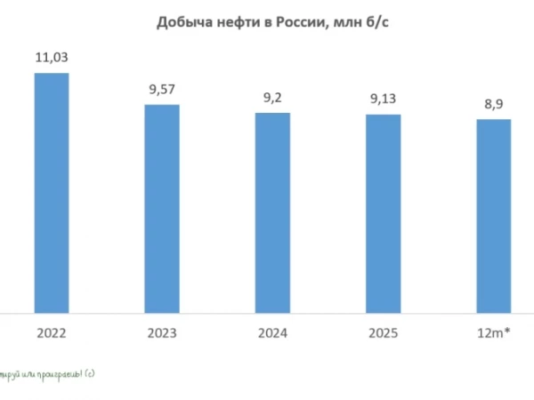 Парадокс нефтедобычи и фрахтовая лихорадка: что скрывает свежий отчет ОПЕК?