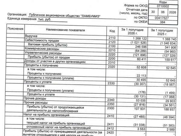 Ламбумиз РСБУ 1п2026: Выручка ₽1,3 млрд (-8,7% г/г), чистая прибыль ₽80,4 млн (-42,8% г/г)