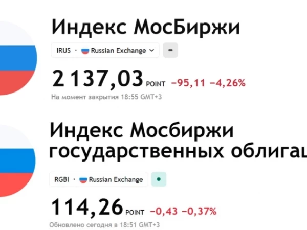 🔥Как в воду смотрел. Итоги 14 августа на Московской бирже