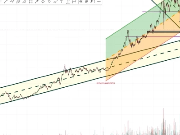 Gold. XAU/usd ожидания