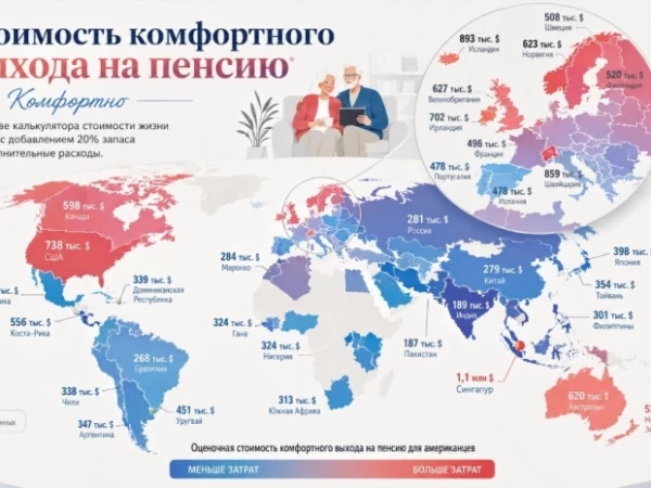 Сколько нужно денег, чтобы спокойно встретить старость?