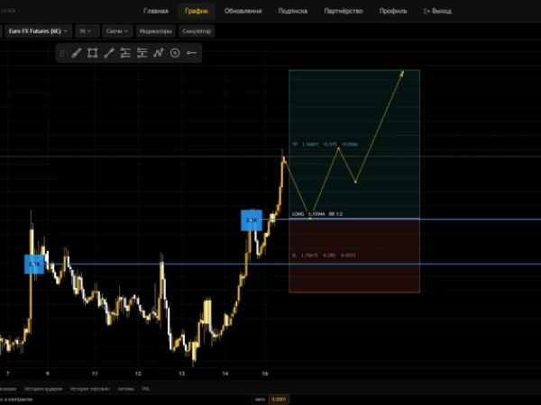 Eur/Usd - Форекс сделка на покупку