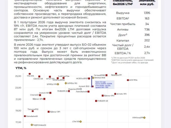 АСГ Трансформаторен — промышленный выпуск с доходностью до 24,36%