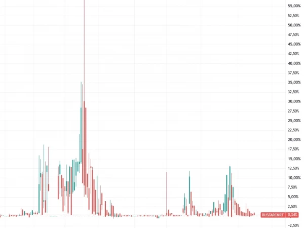 Почему растёт валюта и не растёт RUSFARCNY