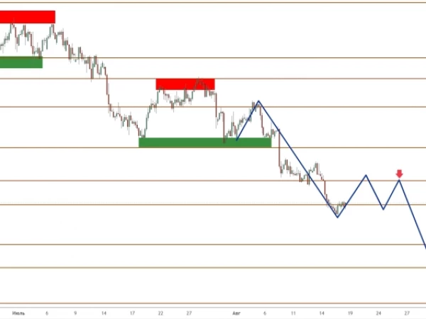 USD/CAD: канадец выигрывает у доллара по очкам