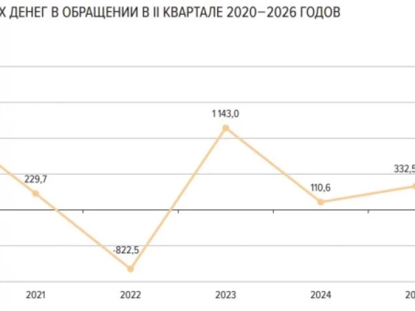Объем наличных денег в обращении за год вырос на 7,5% до 21,3 трлн рублей — ЦБ РФ