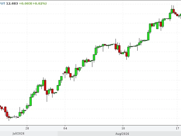 Cny 9-26 шорт? Или рано