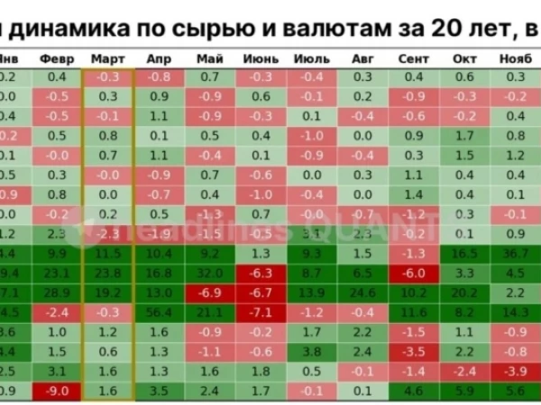 Валюты и Акции: что грядущий сентябрь нам готовит
