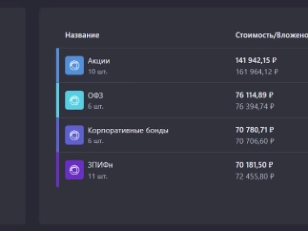 Идеальная структура портфеля под пассивный доход