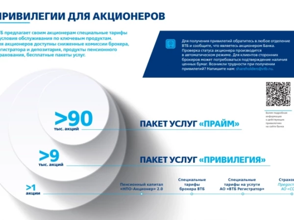 Компании, которые дают РЕАЛЬНЫЕ плюшки за покупку своих акций. Актуальный список на 2026 год
