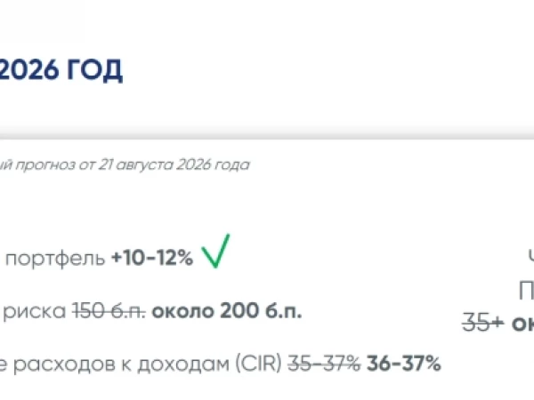 Банк Санкт-Петербург снизил прогноз по прибыли на 2026 год с 35 млрд до 30 млрд руб