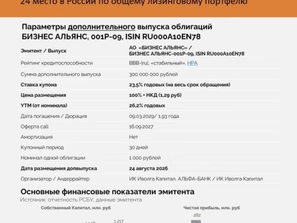 Размещение дополнительно выпуска облигаций АО "БИЗНЕС АЛЬЯНС" серии 001Р-09