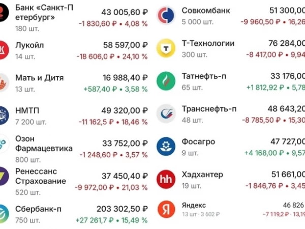 Мой портфель 21 августа. Рост снова откладывается :)