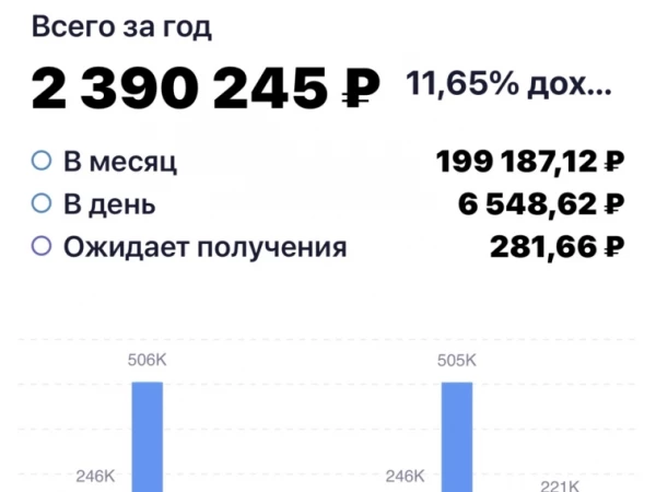 «Дивидендный комбайн» в августе 2026: 21 млн рублей на борту и 200 тысяч в месяц «на чистом пассиве»