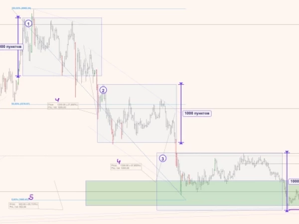 Ξ Ethereum: дневной график