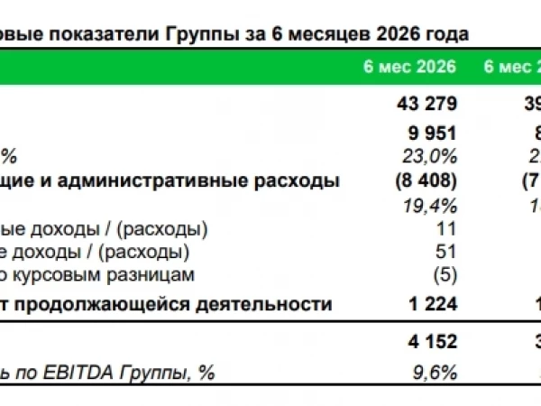 Окей МСФО 6 мес. 2026 г. - самые низкие мультипликаторы сектора