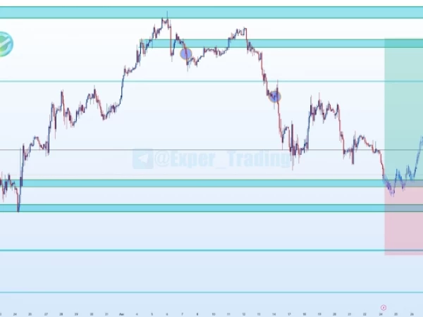 #SBRF - 09.26, Фьючерсный контракт