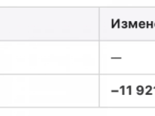 Экономика РФ -13,3% за 2025 год