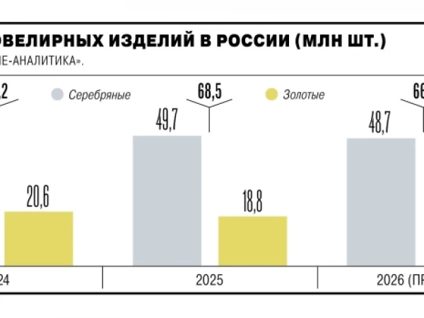 Российские ювелирные сети наращивают темпы продажи золотых слитков