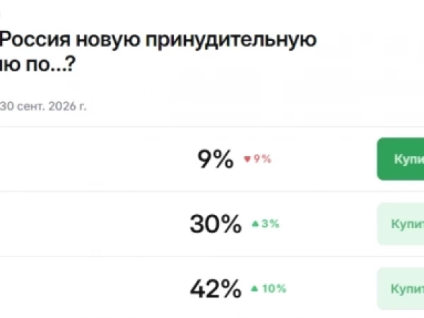 На Polymarket запустили страницу с возможностью ставок на вероятность мобилизации в России