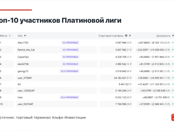 Финал первого этапа Альфа-Турнира 2026. Подводим итоги!