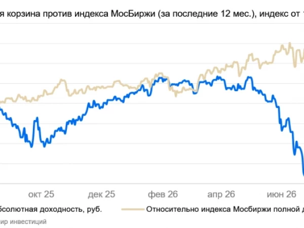 Дивидендная корзина БКС. Ожидаемая доходность почти 18%