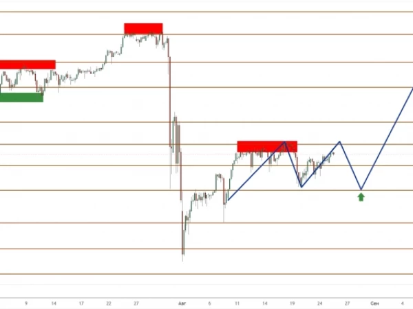 USD/JPY: иена вернулась к снижению и застряла у порога