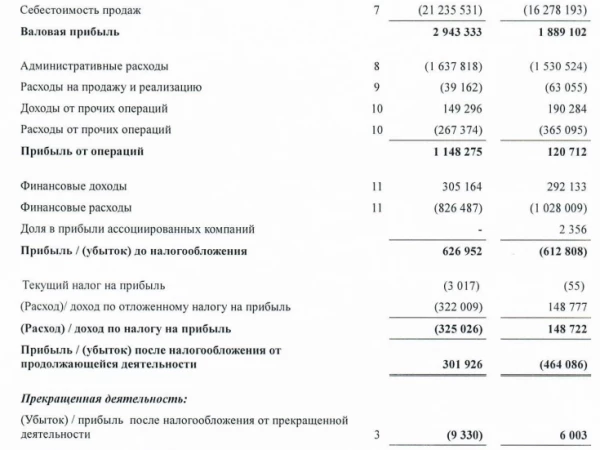 Чистая прибыль РКК Энергии по МСФО за 1п 2026г составила ₽0,29 млрд против убытка ₽0,45 млрд годом ранее, выручка ₽24,17 млрд (+33% г/г)