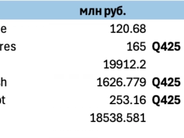 Аналитика ГК «Базис» (тикер: BAZA) 05/2026