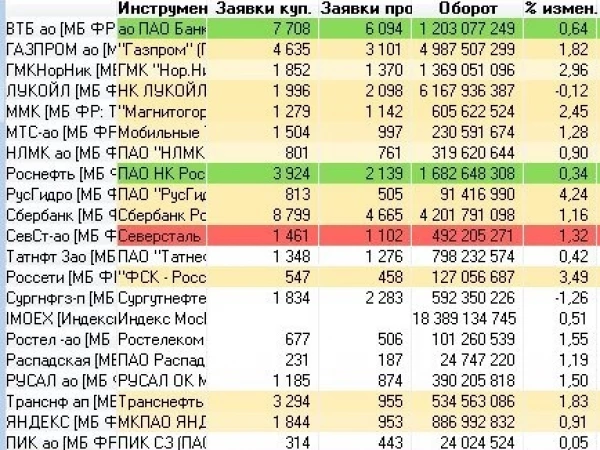 Нешто, не где (магнит на рынке)