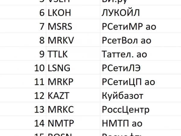💼Лучшие акции #139