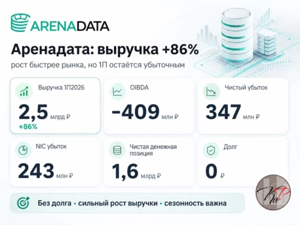 Аренадата растёт быстрее рынка, но первое полугодие остаётся убыточным