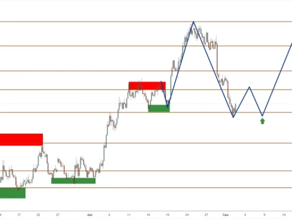 XAU/USD: цена упала, но потенциал к росту сохраняется