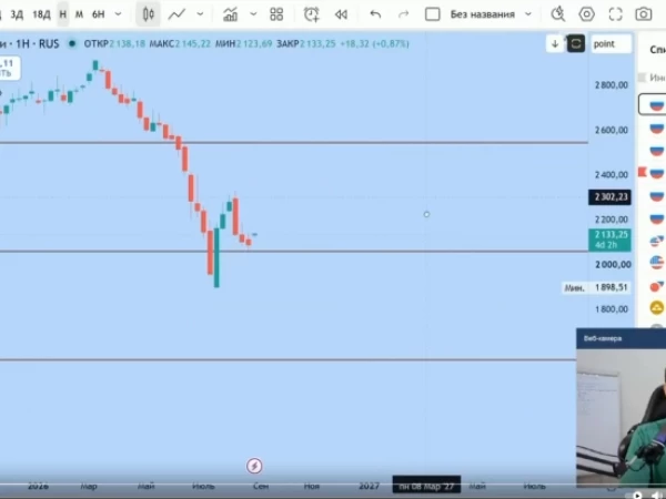 Обзор российского рынка, ожидания. Как будем торговать+стратегия.