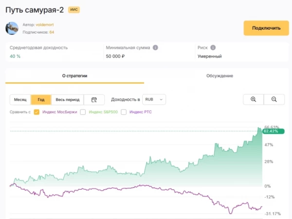 Роль случая: худшая торговая система 2025 года стала лучшей в 2026