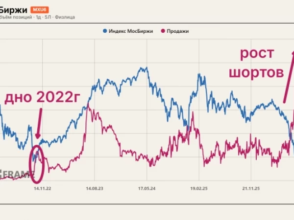 Шорты бьют новый рекорд 📈
