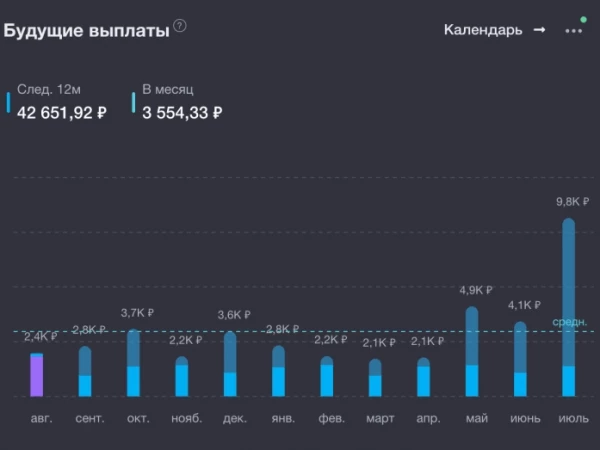 НОВЫЙ РЕКОРД ПО ПАССИВНОМУ ДОХОДУ! 8 020 рублей за август. Более 42 000 на год вперед