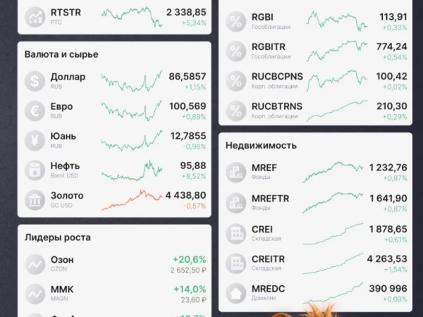 РАСТЕМ И ЖДЕМ ПРОДОЛЖЕНИЯ ПЕРЕГОВОРОВ! Итоги рынков за неделю + инфографика